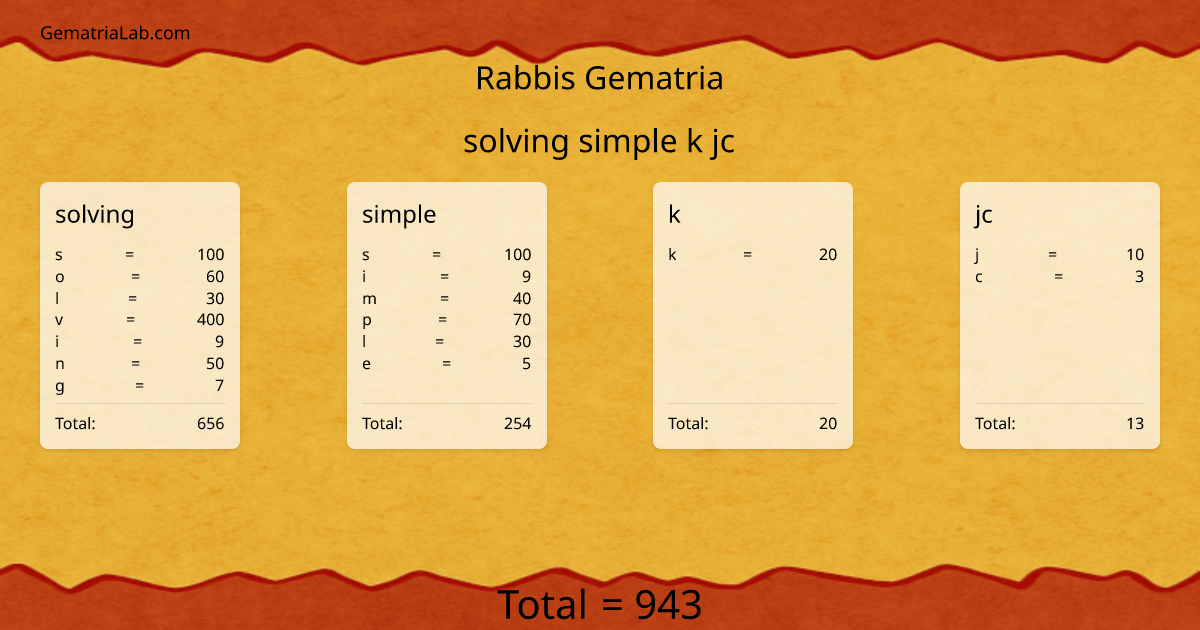 solving simple k jc in rabbis Gematria